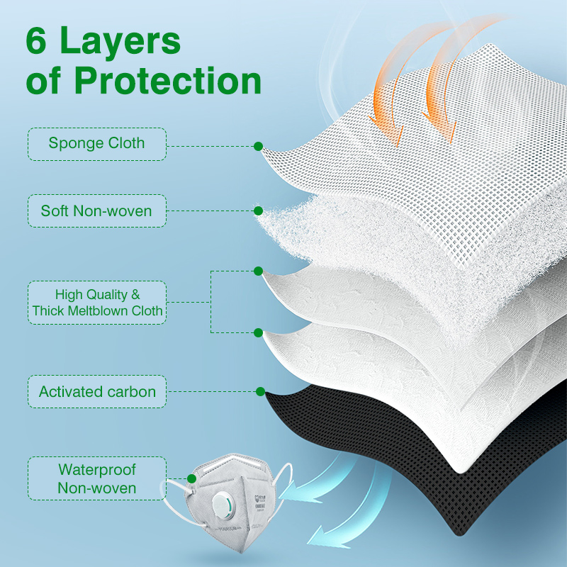 Маски POWECOM KN95 с активиров – обзор и цена Kn95 Respirator Mask